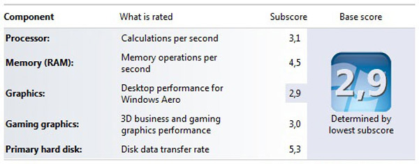 Indice delle prestazioni di windows