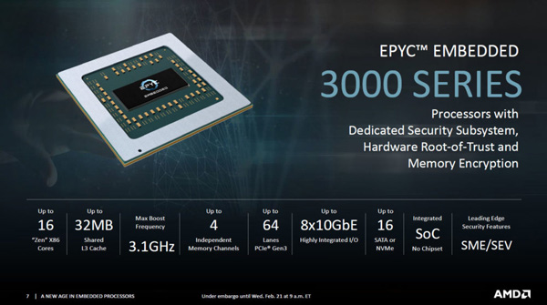 AMD EPYC Embedded 3000