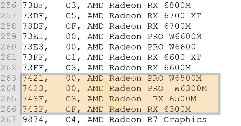 AMD Radeon RX 6300M, Radeon RX 6500M, Radeon Pro W6300M ​​e Radeon Pro W6500M