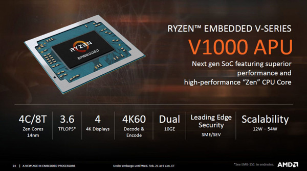 AMD Ryzen Embedded V1000 