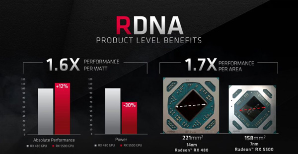 AMD Radeon RX 5500M 