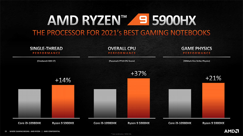 AMD Ryzen 5000 Mobile 7 5900HX