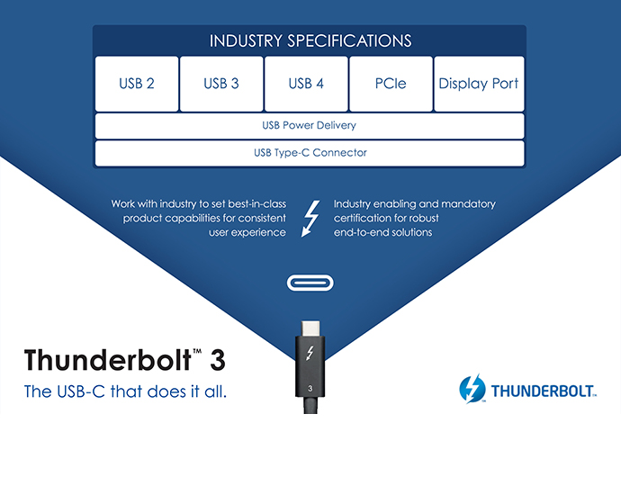 Thunderbolt 3 e USB 4