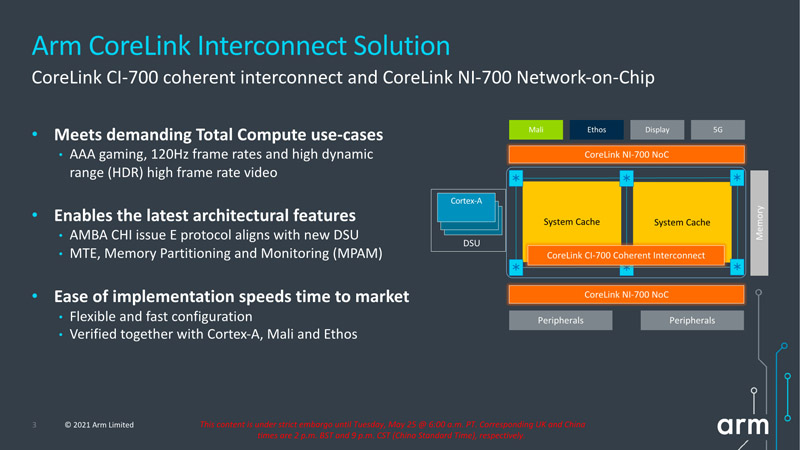 Nuovi interconnect CoreLink CI-700 e NI-700
