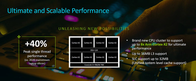 ARMv9 e Cortex-X2 possono competere con i processori X86 in termini di prestazioni in single threading