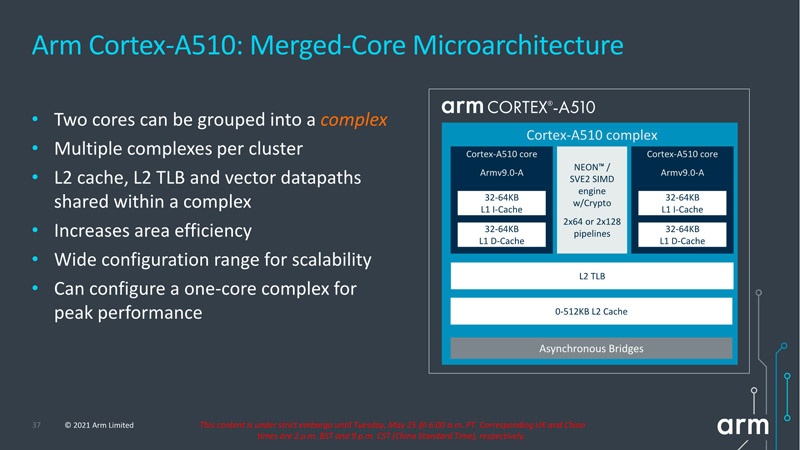 ARM Cortex A510: Merged Core