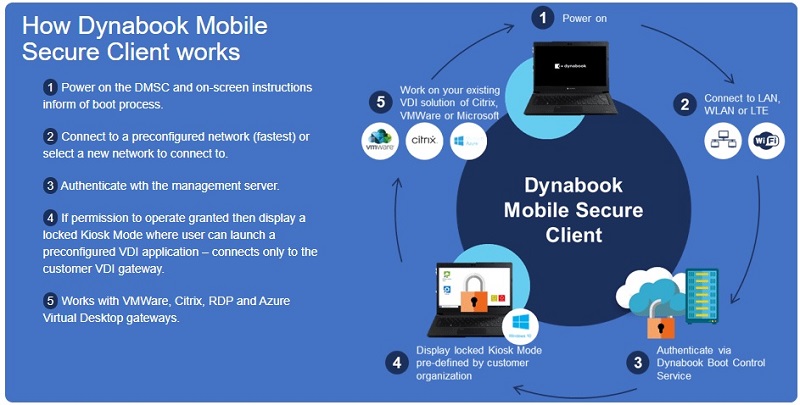 Dynabook Mobile Secure Client (DMSC) 