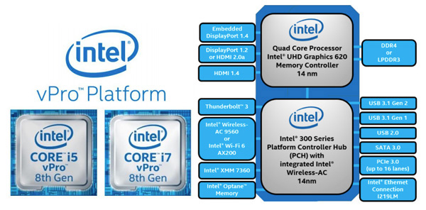 Intel Core i5/i7 vPro Whiskey Lake 