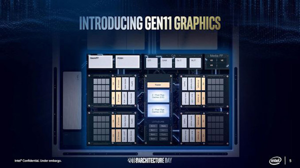 Intel Gen11