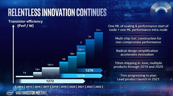 Intel Ice Lake a 10 nm a giugno