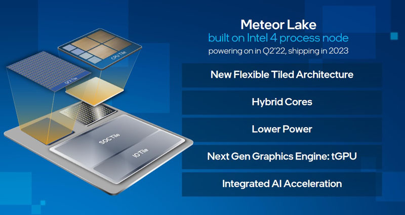 Intel Meteor Lake 