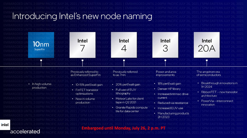 Nuovi nomi dei nodi di processo litografico di Intel