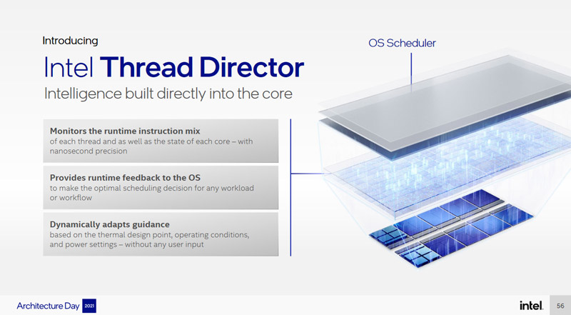 Intel Thread Director Technology