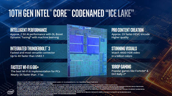 Intel Ice Lake 