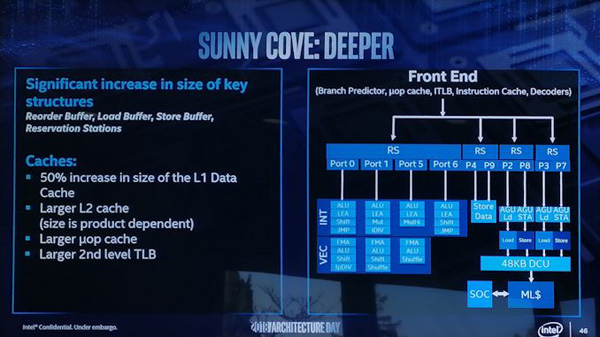 Intel Sunny Cove