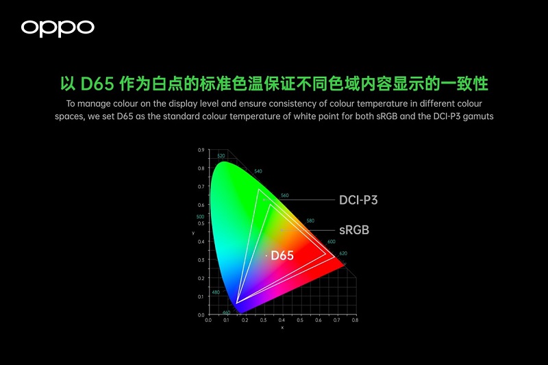 OPPO Full-path Color Management System
