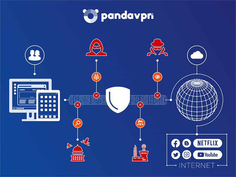 VPN Panda Security