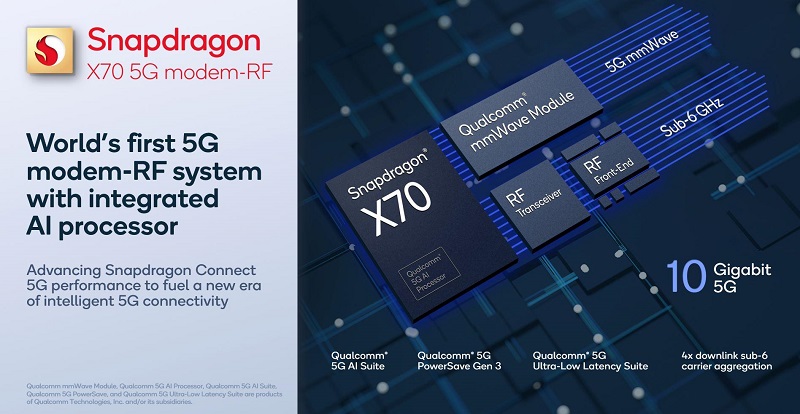 Qualcomm Snapdragon X70 5G