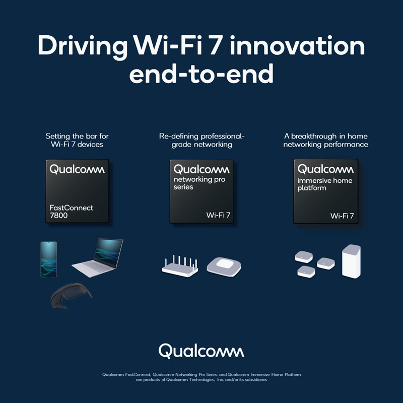 Qualcomm Wi-Fi 7 Immersive Home Platform