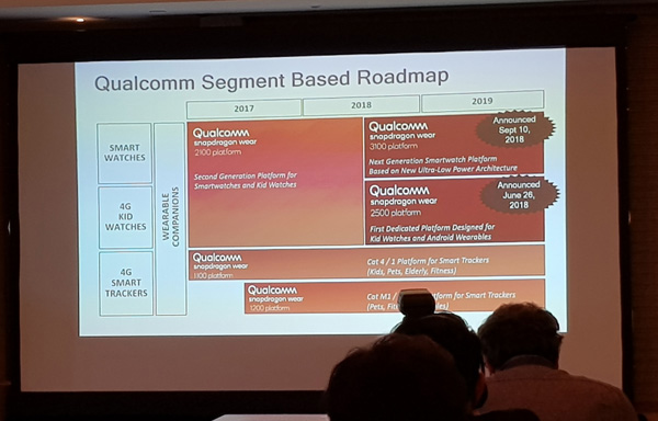 Qualcomm Snapdragon Wear roadmap