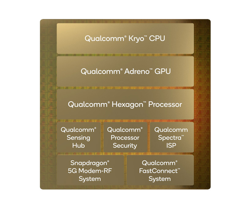 Diagramma a blocchi del processore Qualcomm Snapdragon 8cx Gen 3