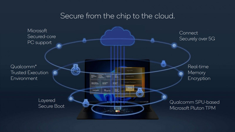 Sicurezza chip-to-cloud