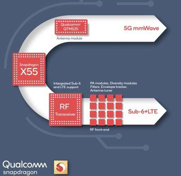Qualcomm Snapdragon X55 