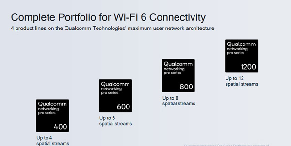 Qualcomm Networking Pro Series