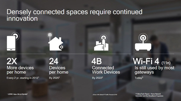 Qualcomm Wi-Fi 6 Day