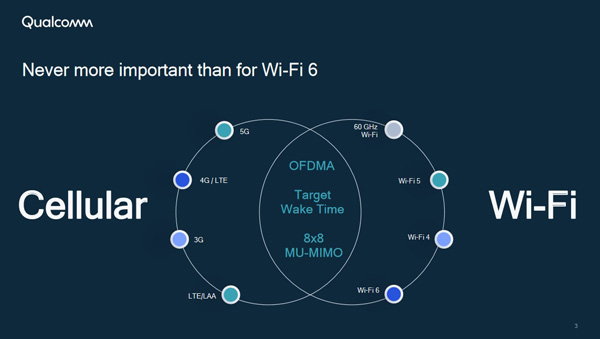 Qualcomm Wi-Fi 6 Day