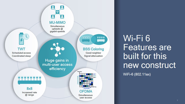 Qualcomm WiFi 6