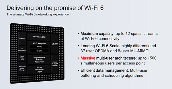 Qualcomm Wifi 6