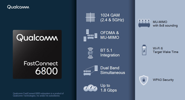 Qualcomm FastConnect 6800