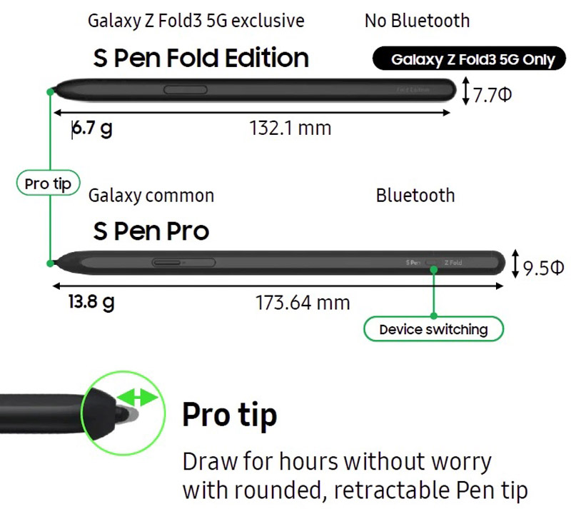 S Pen Fold Edition ed S Pen Pro